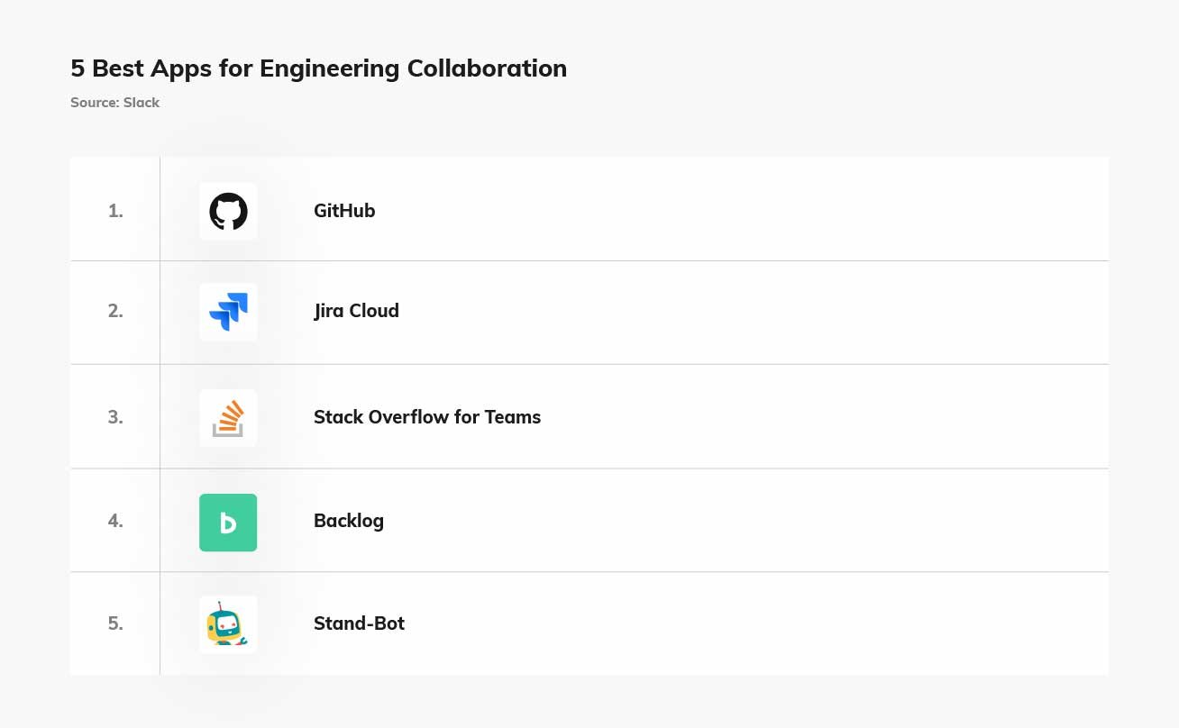 SalsaMobi: Distributed Software -5 best apps for engineering collab 
